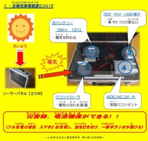 米工定太陽光発電装置