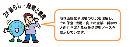 ２Ｆ暮らし・産業と環境
