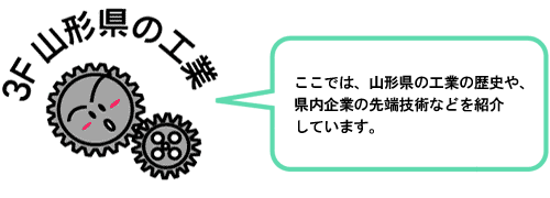３Ｆ山形県の工業